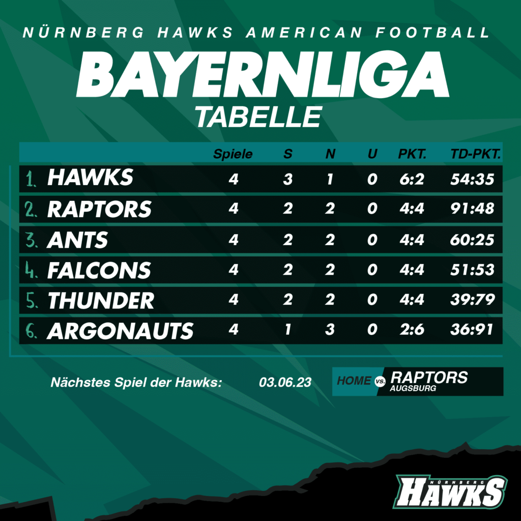 TABELLE Bayernliga 23-05-23