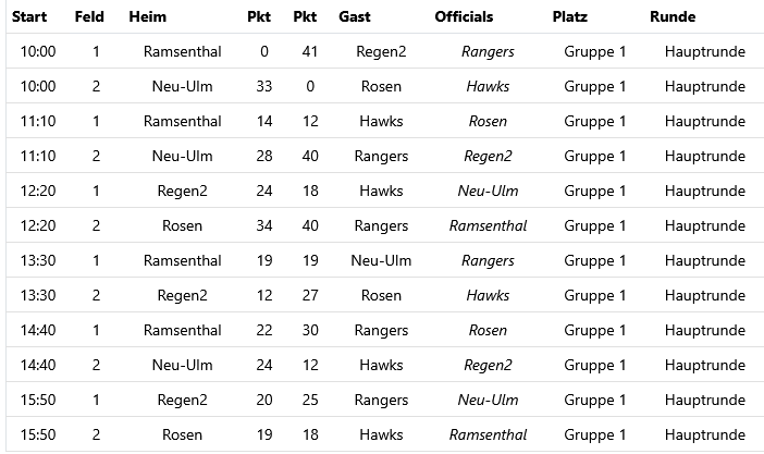 7. Spieltag Ramsenthal – Deutsche Flag Football Ligen)